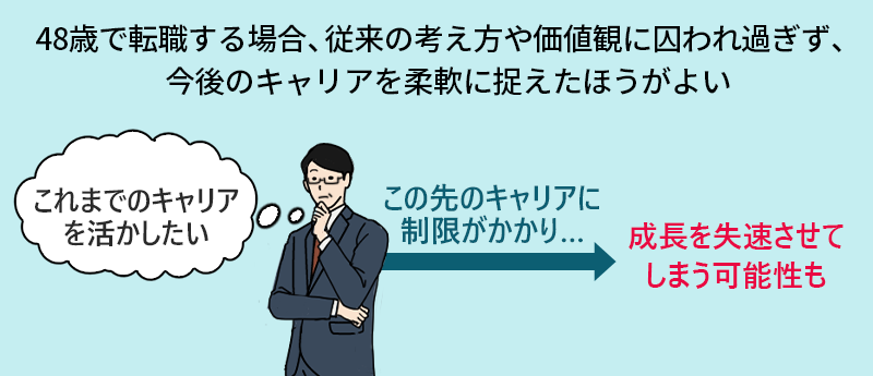 48歳で転職する場合、従来の考え方や価値観に囚われ過ぎず、今後のキャリアを柔軟に捉えたほうがよい