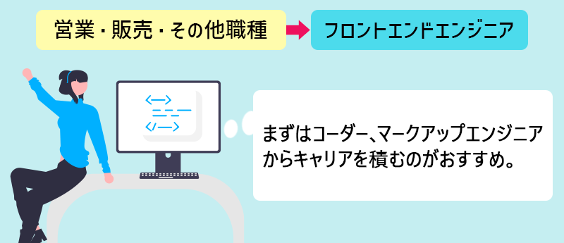 営業・販売・その他職種からフロントエンドエンジニアを目指す→まずはコーダー、マークアップエンジニアからキャリアを積んでいくのがおすすめ。