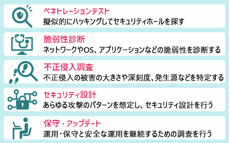 ホワイトハッカーの主な仕事内容:●ペネトレーションテスト…疑似的にハッキングしてセキュリティホールを探す ●脆弱性診断…ネットワークやOS、アプリケーションなどの脆弱性を診断する ●不正侵入調査…不正侵入の被害の大きさや新国土、発生源などを特定する ●セキュリティ設計…あらゆる攻撃のパターンを想定し、セキュリティ設計を行う ●保守・アップデート…運用・保守と安全な運用を継続するための調査を行う