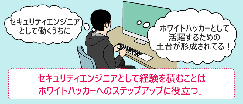 (セキュリティエンジニアとして働くうちに、ホワイトハッカーとして活躍する為の土台が形成されてる!) セキュリティエンジニアとしての経験を積むことはホワイトハッカーへのステップアップに役立つ