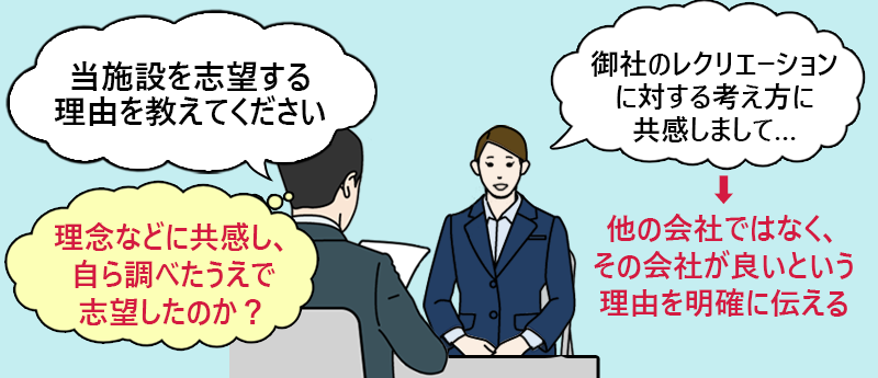 質問「当施設を志望する理由を教えてください」→理念などに共感し、自ら調べたうえで志望したのか? 回答:他の会社ではなく、その会社が良いという理由を明確に伝える