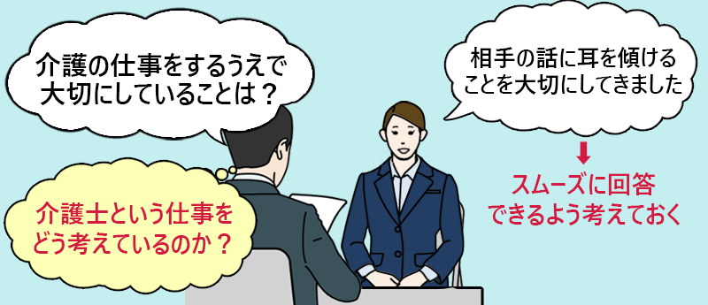質問「介護の仕事をするうえで大切にしていることを教えてください」→介護士という仕事をどう考えているのか? 回答:スムーズに回答できるよう考えておく