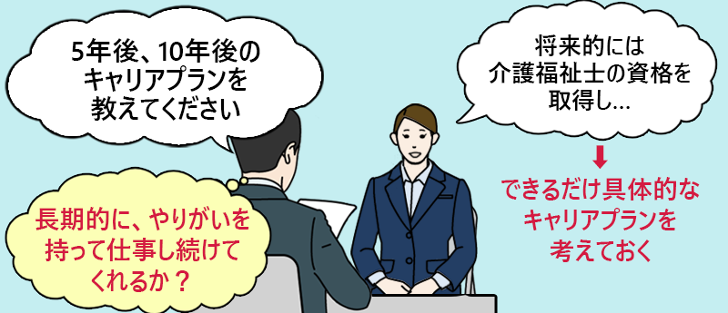 質問「5年後、10年後のキャリアプランがございましたら、教えてください」→長期的に、やりがいを持って仕事し続けてくれるか? 回答:できるだけ具体的なキャリアプランを考えておく