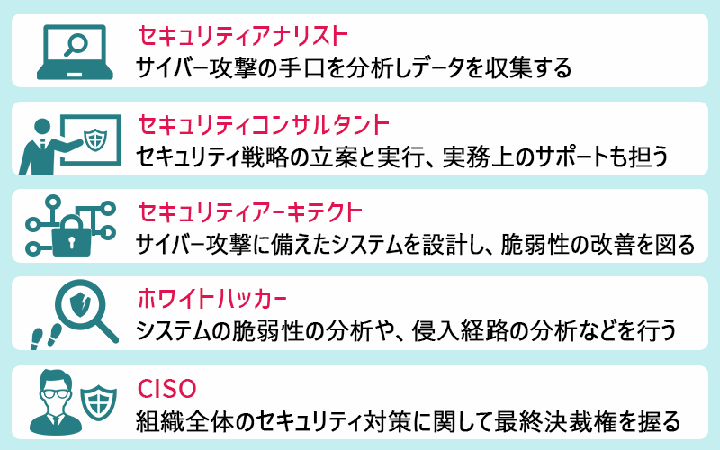 ●セキュリティアナリスト:サイバー攻撃の手口を分析しデータを収取する ●セキュリティコンサルタント:セキュリティ戦略の立案と実行、実務上のサポートも担う ●セキュリティアーキテクト:サイバー攻撃に備えたシステムを設計し、脆弱性の改善を図る ●ホワイトハッカー:システムの脆弱性の分析や、侵入経路の分析などを行う ●CISO:組織全体のセキュリティチア策に関して最終決裁権を握る