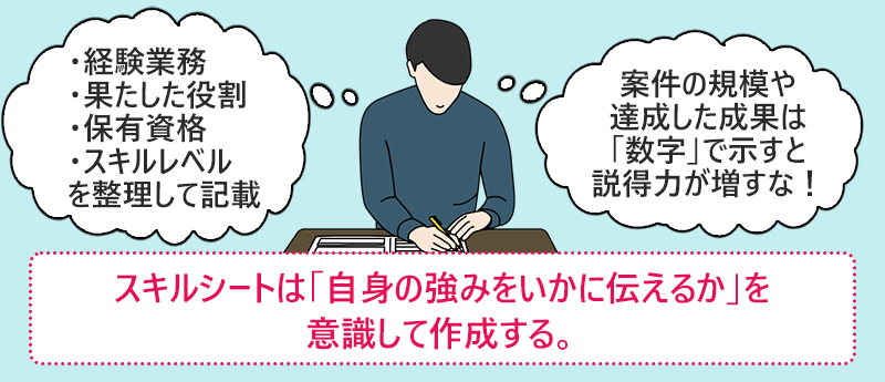 スキルシートは「自身の強みをいかに伝えるか」を意識して作成する。