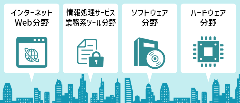 ●インターネット・Web分野 ●情報処理サービス・業務系ツール分野 ●ソフトウェア分野 ●ハードウェア分野