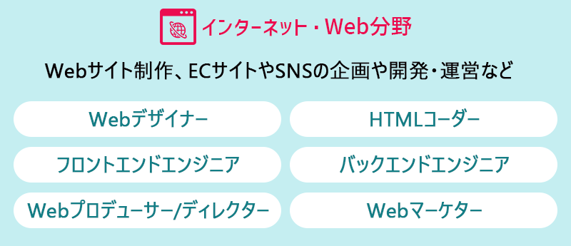 【インターネット・Web分野】Webサイト制作、ECサイトやSNSの企画や開発・運営など ●Webデザイナー ●HTMLコーダー ●フロントエンドエンジニア ●バックエンドエンジニア ●Webプロデューサー/ディレクター ●Webマーケター