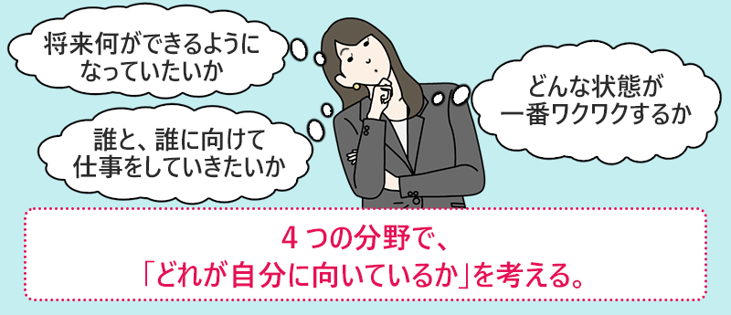 4つの分野で、「どれが自分に向いているか」を考える。