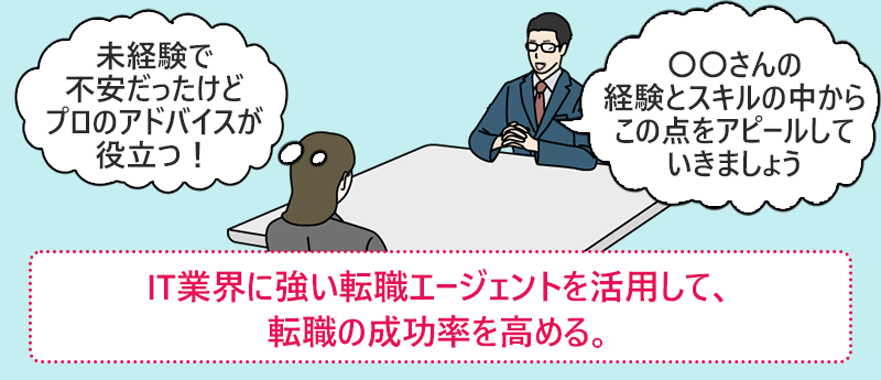 IT業界に強い転職エージェントを活用して、転職の成功率を高める。