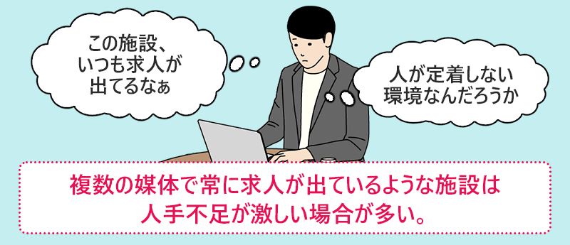 複数の媒体で常に求人が出ているような施設は人手不足が激しい場合が多い。