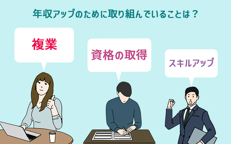 年収アップへの取り組みで多いものは? ●複業 ●資格の取得 ●スキルアップ