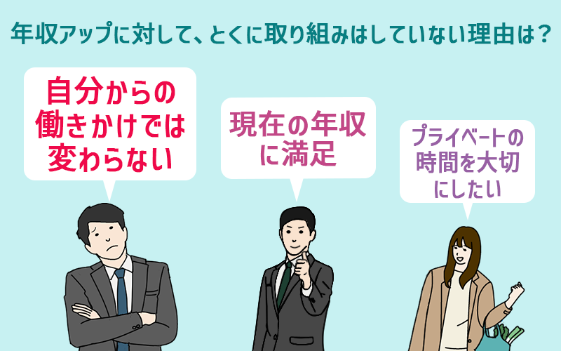 年収アップに対して、とくに取り組みをしていない理由は? ●自分からの働きかけでは変わらない ●現在の年収に満足 ●プライベートの時間を大切にしたい