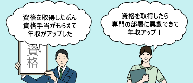「視覚を取得したぶん資格手当がもらえるため年収がアップした」「国家資格に合格してお祝い金をもらえたり専門の部署に異動して報酬アップできた」