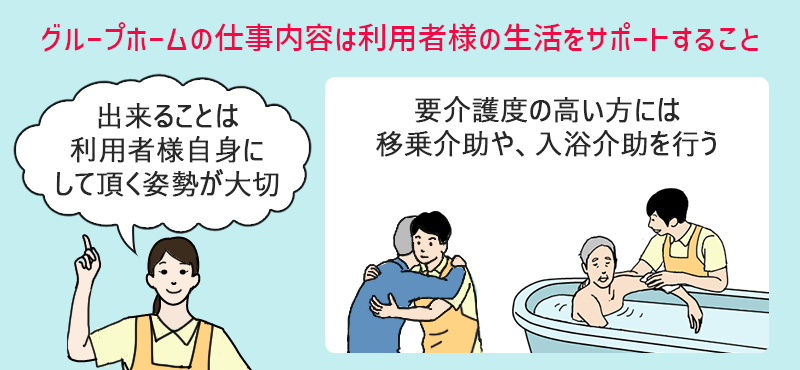 グループホームの仕事内容は利用者様の生活をサポートすること。出来ることは利用者様自身にして頂く姿勢が大切。要介護度の高い方には移乗介助や、入浴介助を行う。
