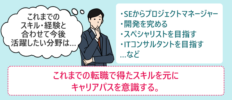 これまでの転職で得たスキルを元にキャリアパスを意識する。