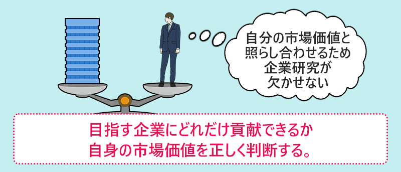目指す企業にどれだけ貢献できるか自身の市場価値を正しく判断する。