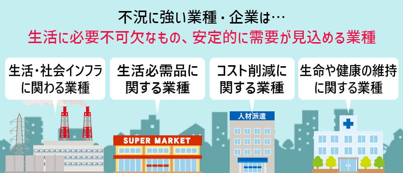 不況に強い業種・企業は…生活に必要不可欠なもの、安定的に需要が見込める業種 ●生活・社会インフラに関わる業種 ●生活必需品に関する業種 ●コスト削減に関する業種 ●生命や健康の維持に関する業種
