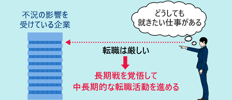 不況の影響を受けている企業への転職は厳しい→長期戦を覚悟して中長期的な転職活動を進める