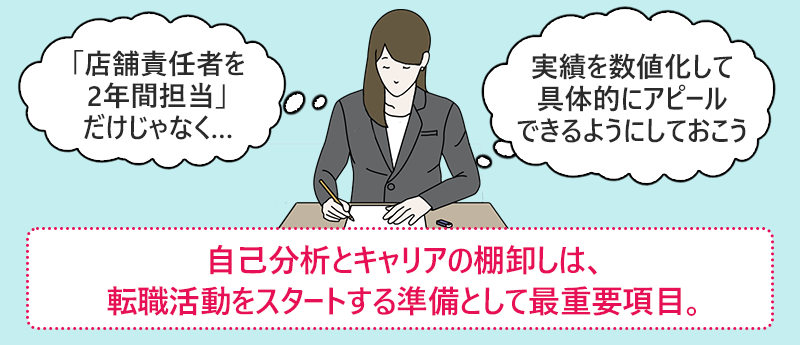自己分析とキャリアの棚卸しは、転職活動をスタートする準備として最重要項目。