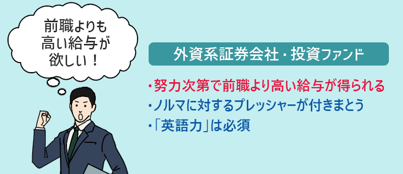 外資系証券会社・投資ファンド ・努力次第で前職より高い給与が得られる ・ノルマに対するプレッシャーが付きまとう ・「英語力」は必須