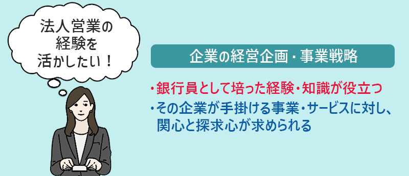 企業の経営企画・事業戦略 ・銀行員として培った経験・知識が役立つ ・その企業が手掛ける事業・サービスに対し、関心と探求心が求められ