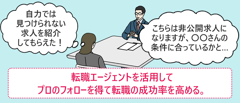 転職エージェントを活用して、プロのフォローを得て転職の成功率を高める。