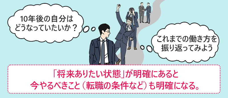 「将来ありたい状態」が明確にあると今やるべきこと(転職の条件など)も明確になる。