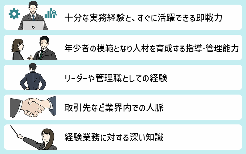 ●十分な実務経験と、入社後すぐに活躍できる即戦力 ●年少者の模範となり人材を育成する指導・管理能力 ●リーダーや管理職としての経験 ●取引先など業界内での人脈 ●経験業務に対する深い知識