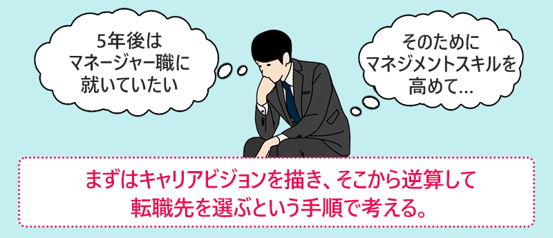 まずはキャリアビジョンを描き、そこから逆算して転職先を選ぶという手順で考える。