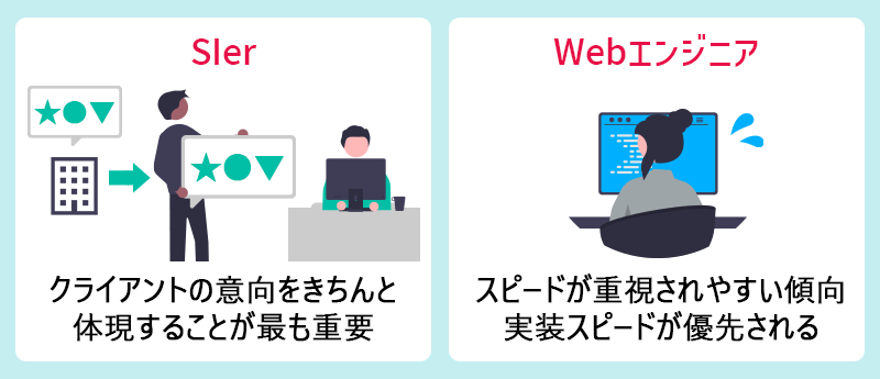 SIer:クライアントの意向を正しく体現することがもっとも重要。 Webエンジニア:スピードが重視されやすい傾向。実装スピードが優先される。