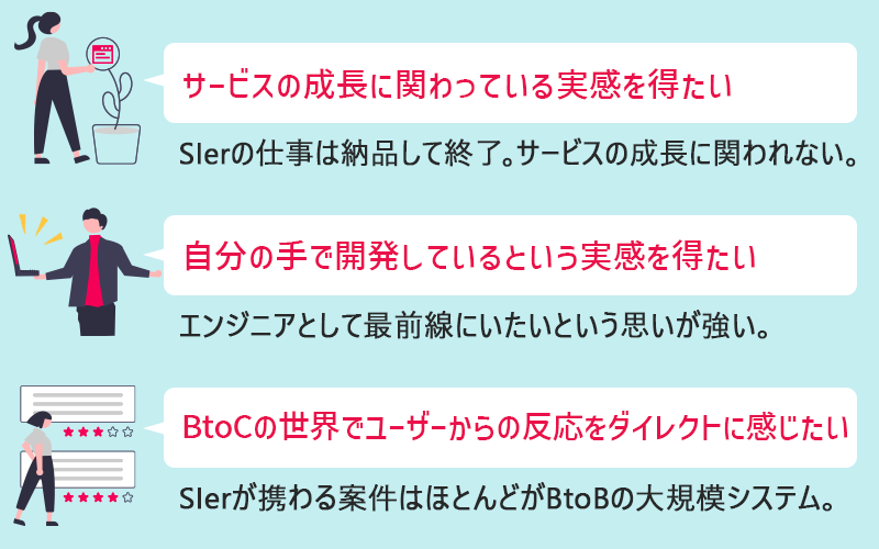 ●サービスの成長に関わっている実感を得たい(SIerの仕事は納品して終了。サービスの成長に関われない。) ●自分の手で開発しているという実感を得たい(エンジニアとして最前線にいたいという思いが強い。) ●BtoCの世界でユーザーからの反応をダイレクトに感じたい(SIerが携わる案件はほとんどがBtoBの大規模システム。)