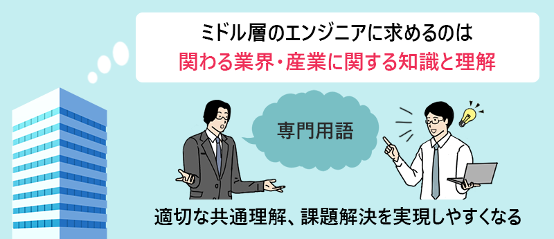 ミドル層のエンジニアに求めるのは関わる業界・産業に関する知識と理解 適切な共通理解、課題解決を実現しやすくなる