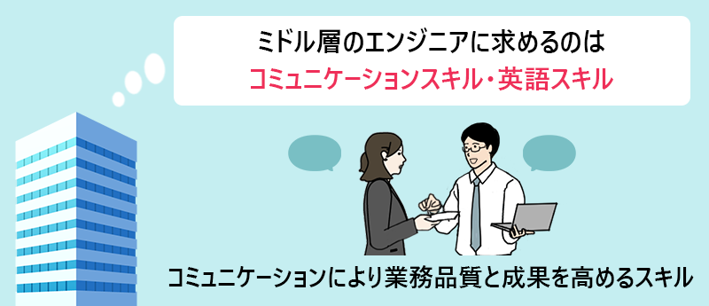 ミドル層のエンジニアに求めるのはコミュニケーションスキル・英語スキル コミュニケーションにより業務品質と成果を高めるスキル