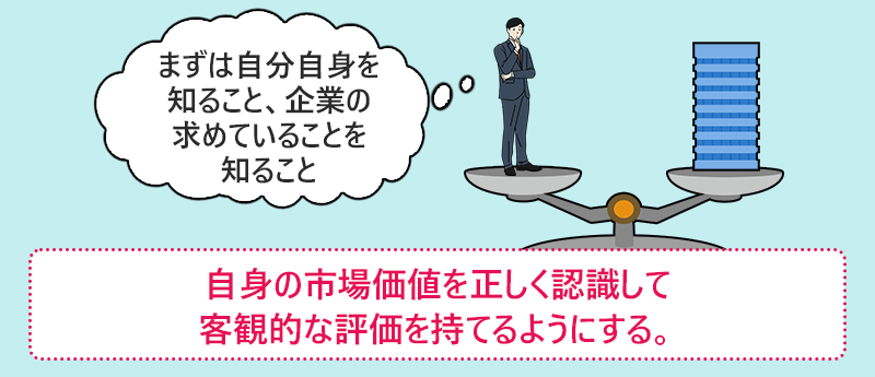 自身の市場価値を正しく認識して客観的な評価を持てるようにする。