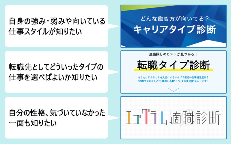 ●自身の強み・弱みや向いている仕事スタイルが知りたい→キャリアタイプ診断 ●転職先としてどういったタイプの仕事を選べばよいか知りたい→転職タイプ診断 ●自分の性格、気づいていなかった一面も知りたい→エゴグラム適職診断