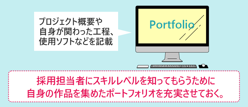 「プロジェクト概要や自身がかかわった工程、仕様ソフトなどを記載」採用担当者にスキルレベルを知ってもらうために自信の作品を集めたポートフォリオを充実させておく。