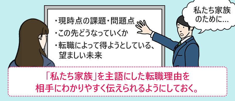 「私たち家族」を主語にした転職理由を相手にわかりやすく伝えられるようにしておく。
