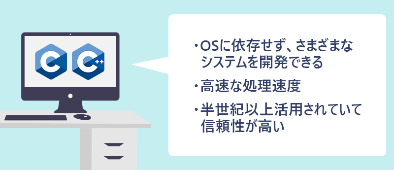 ●OSに依存せず、様々なシステムを開発できる ●高度な処理速度 ●半世紀以上活用されている信頼性の高さ