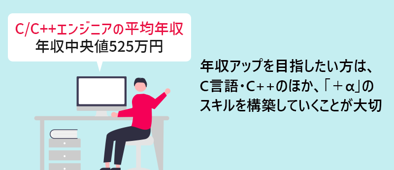 C/C++エンジニアの平均年収:年収中央値525万円 年収アップを目指したい方は、C言語・C++のほか、「+α」のスキルを構築していくことが大切