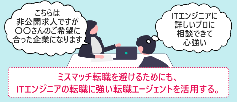 ミスマッチ転職を避けるためにも、ITエンジニアの転職に強い転職エージェントを活用する。