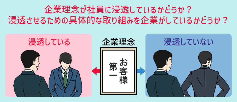 企業理念が舎監に浸透しているかどうか? 浸透させるための具体的な取り組みを企業がしているかどうか?