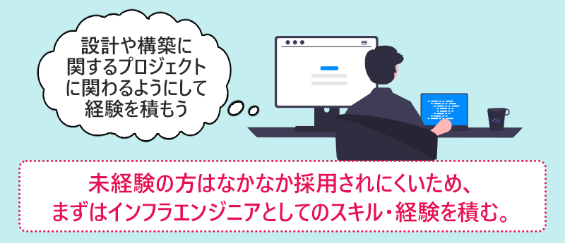 未経験の方はなかなか採用されにくいため、まずはインフラエンジニアとしてのスキル・経験を積む。