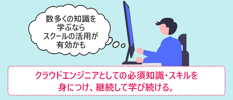 クラウドエンジニアとしての必須知識・スキルを身につけ、継続して学び続ける。