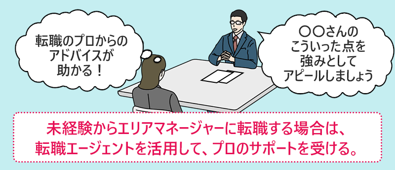 未経験からエリアマネージャーに転職する場合は、転職エージェントを活用して、プロのサポートを受ける。