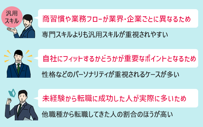 購買・資材調達の仕事に未経験から転職できる理由 ●商習慣や業務フローが業界・企業ごとに異なるため:専門スキルよりも汎用スキルが重視されやすい ●自社にフィットするかどうかが重要なポイントとなるため:性格などのパーソナリティが重視されるケースが多い ●未経験から転職に成功した人が実際に多いため:他職種から転職してきた人の割合のほうが高い