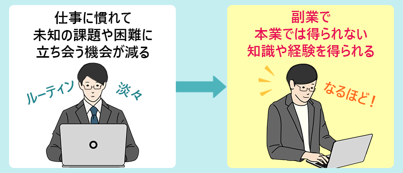 仕事に慣れて未知の課題や困難に立ち会う機会が減る→副業で本業では得られない知識や経験を得られる