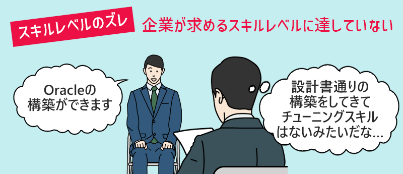 スキルレベルのズレ:企業が求めるスキルレベルに達していない