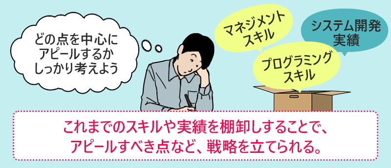 これまでのスキルや実績を棚卸しすることで、アピールすべき点など、戦略を立てられる。