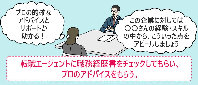 転職エージェントに職務経歴書をチェックしてもらい、プロのアドバイスをもらう。