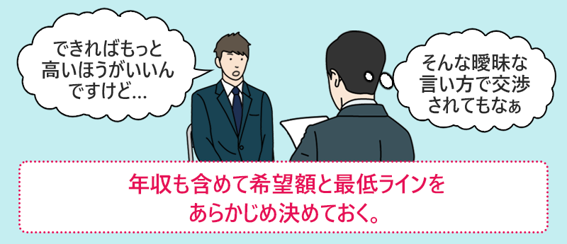 年収も含めて希望額と最低ラインをあらかじめ決めておく。